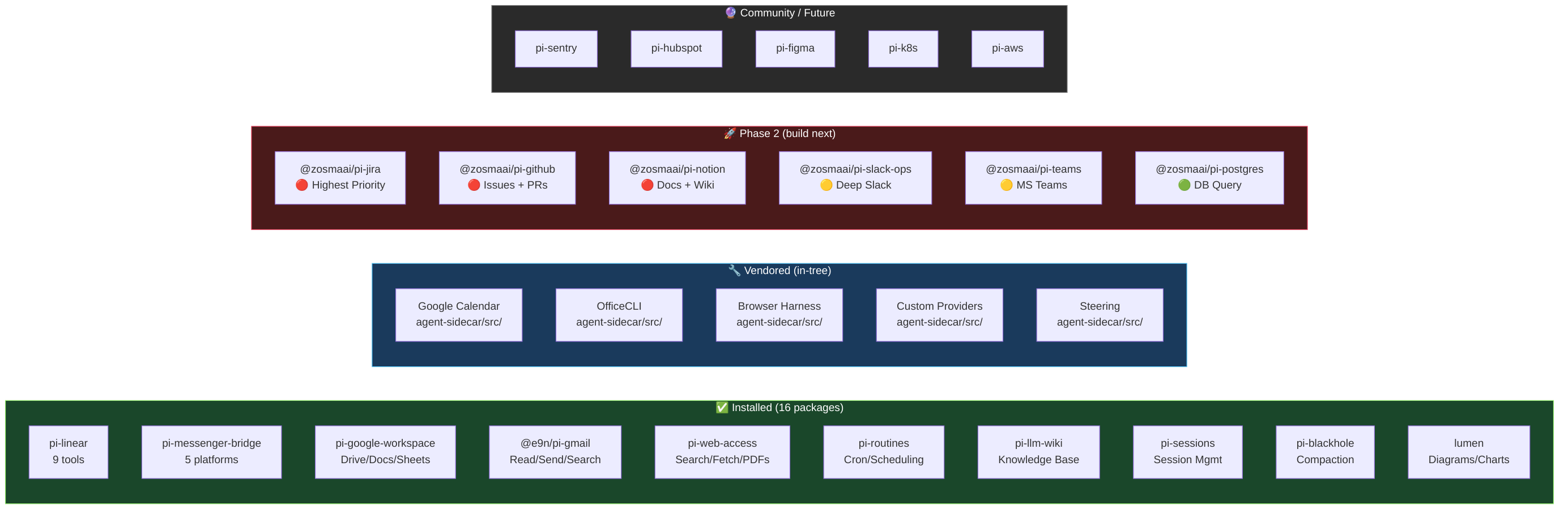 Extension Ecosystem