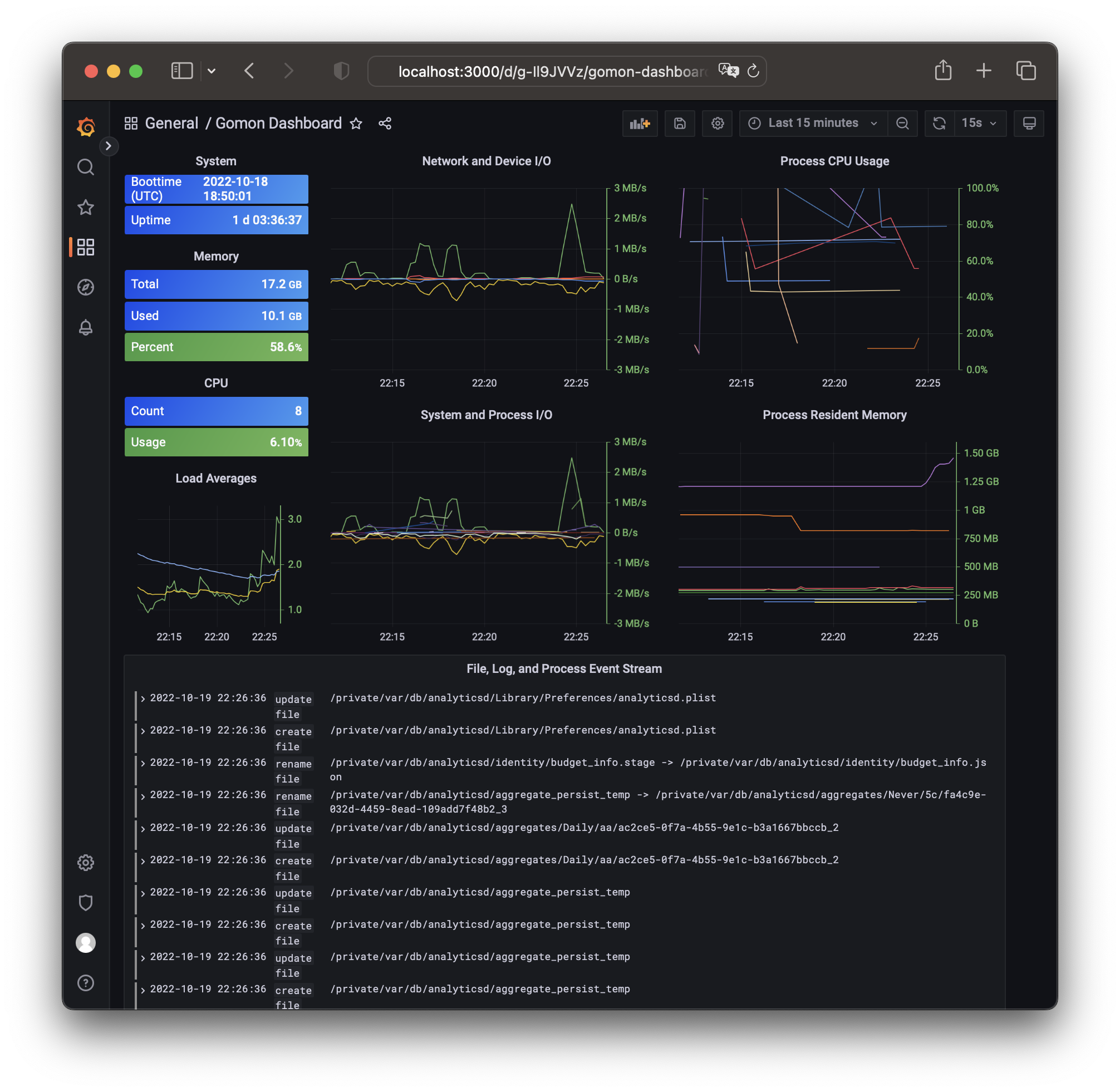 grafana dashboard