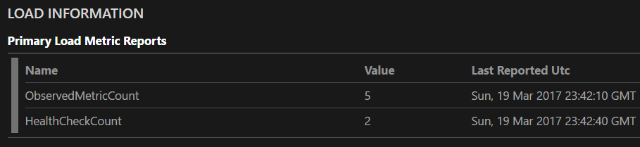 Service Fabric Explorer Watchdog Metrics