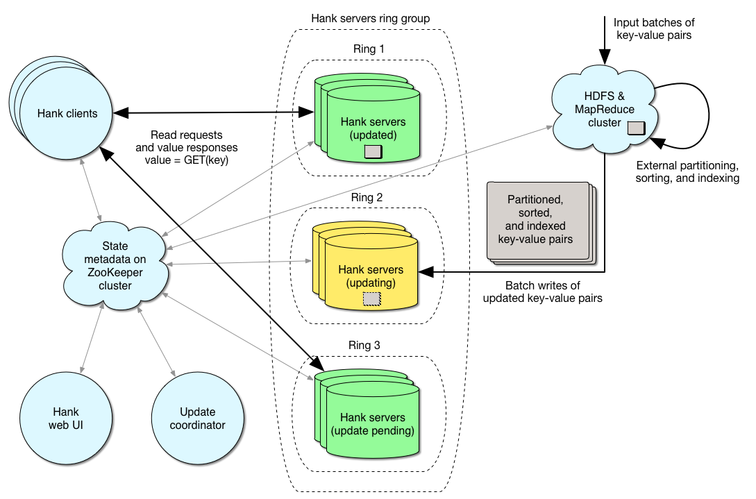 architecture diagram