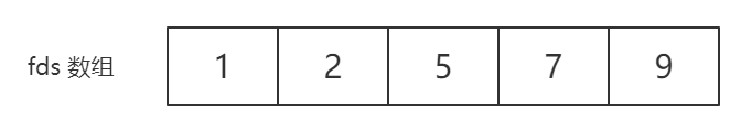 IO-Multiplexing-select1