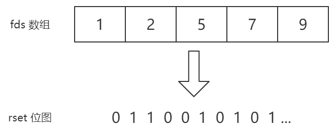 IO-Multiplexing-select2