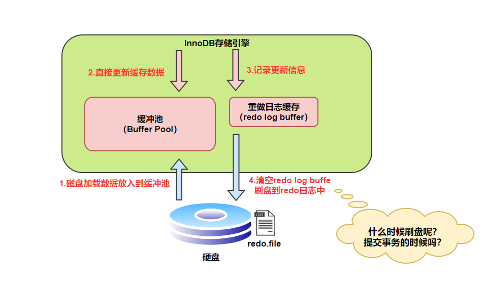 InnoDB-buffer-pool