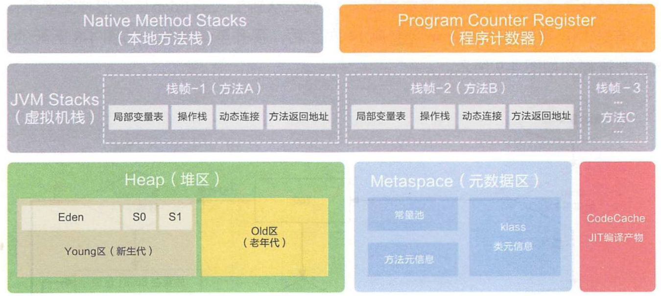 JVM内存区域