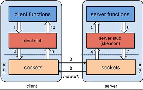 RPC-schematic