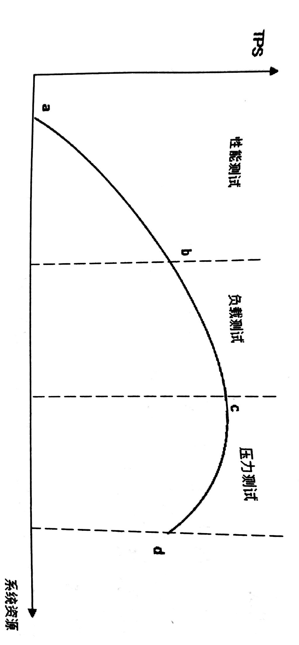 performance-test1