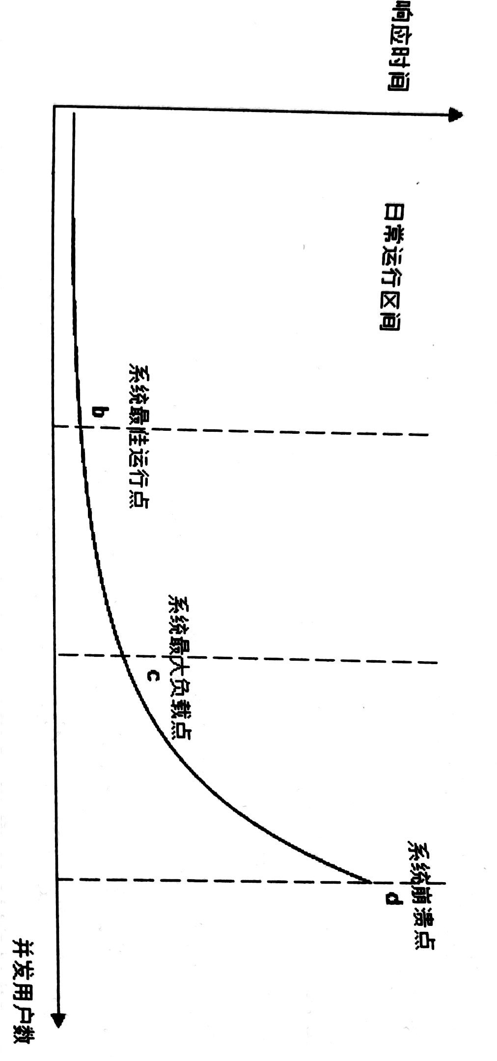 performance-test2