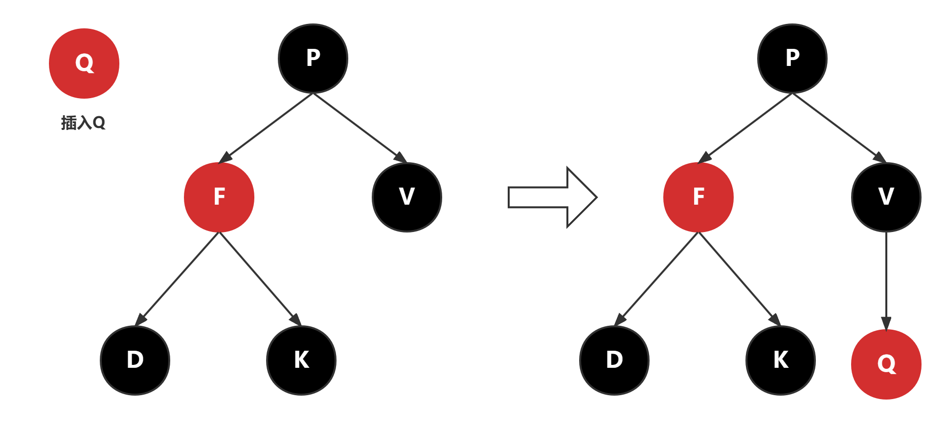 red-black-tree-insert-red-node