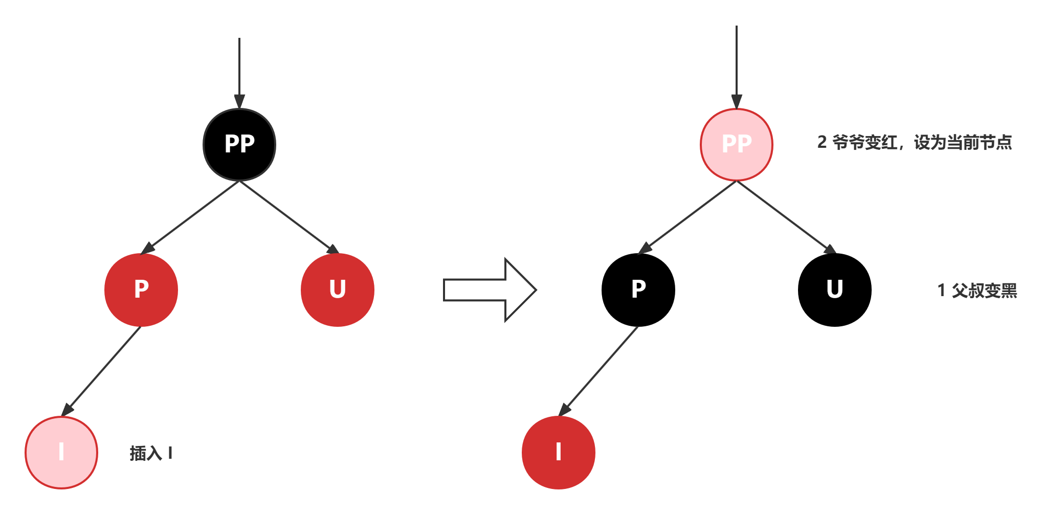 red-black-tree-insert-red-node1