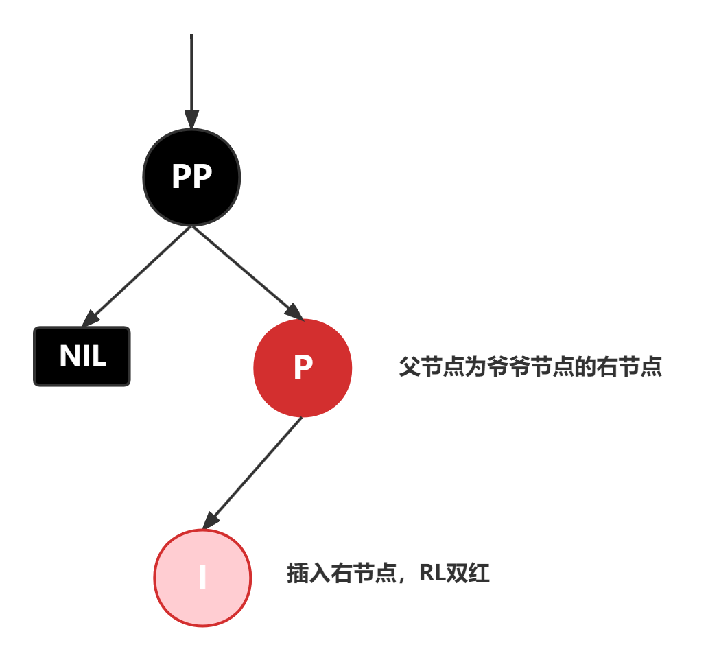 red-black-tree-insert-red-node10