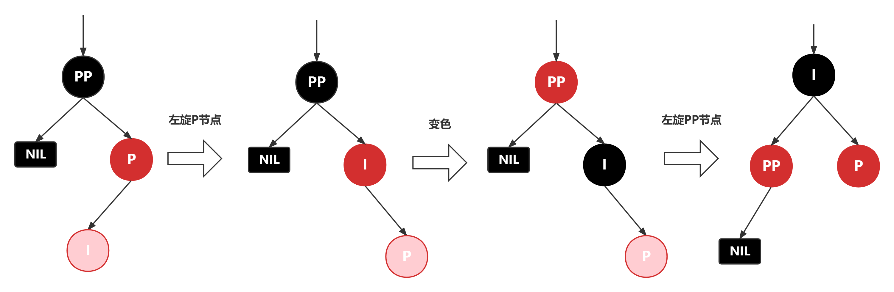 red-black-tree-insert-red-node11