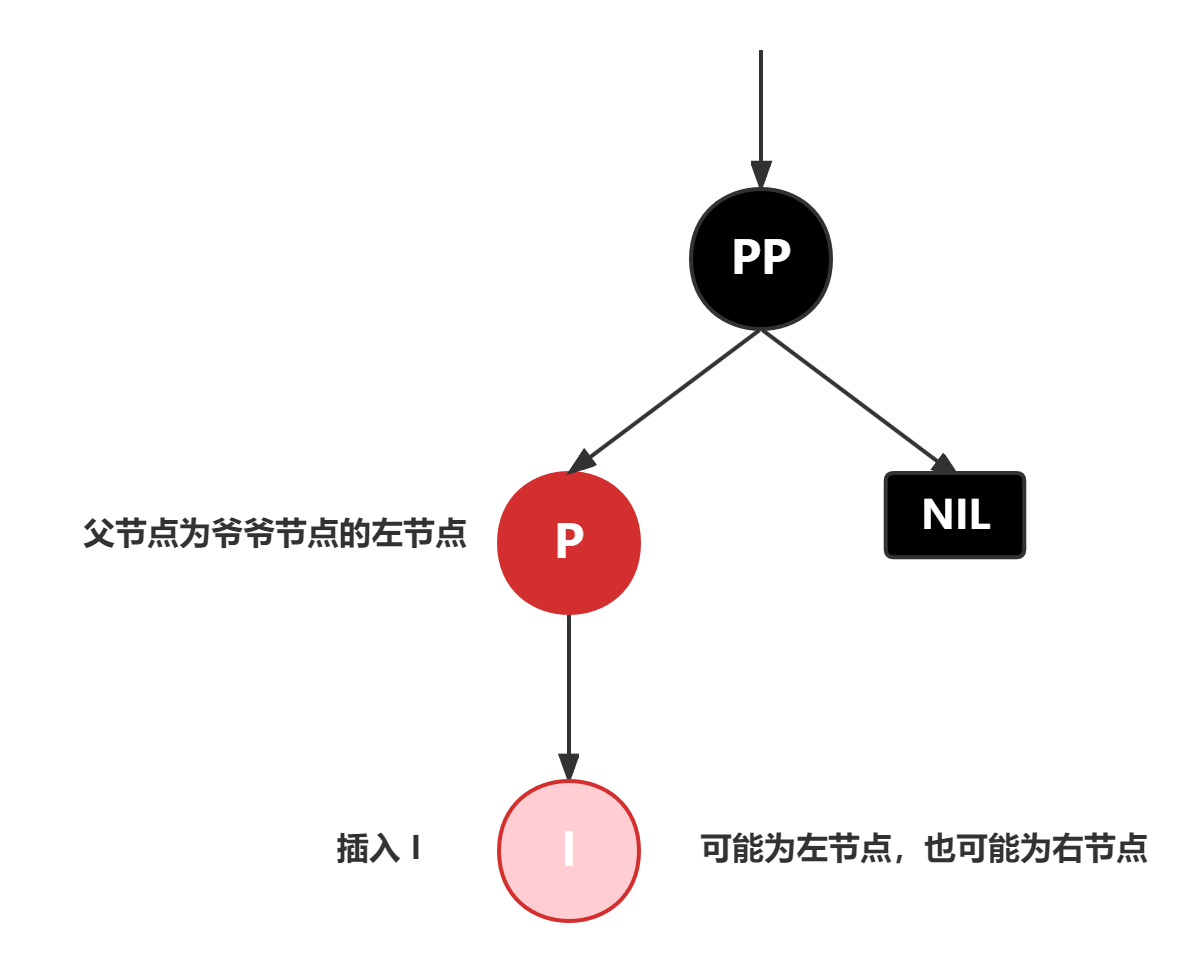 red-black-tree-insert-red-node2