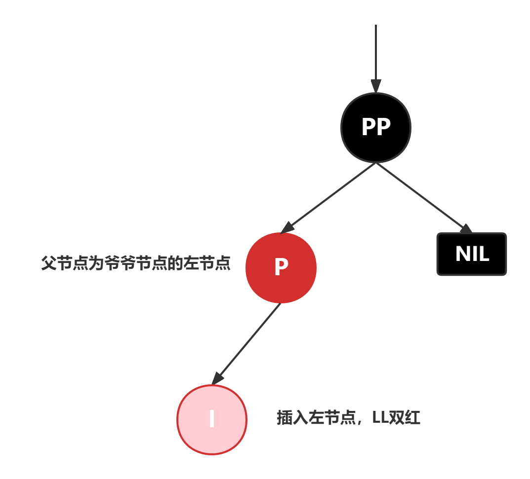 red-black-tree-insert-red-node3