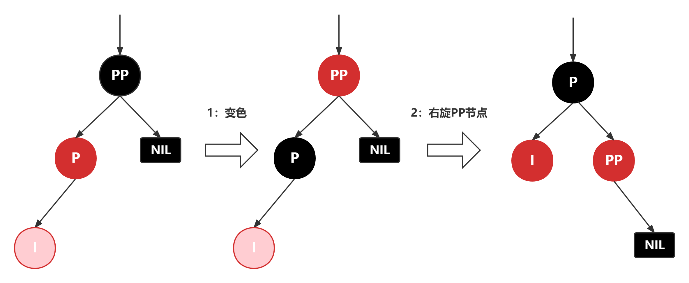 red-black-tree-insert-red-node4