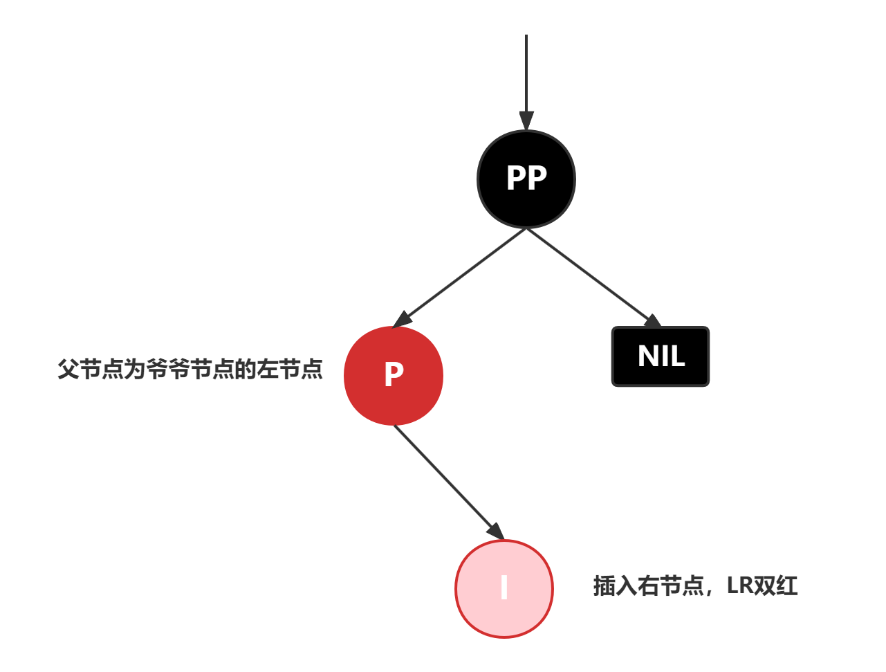 red-black-tree-insert-red-node5