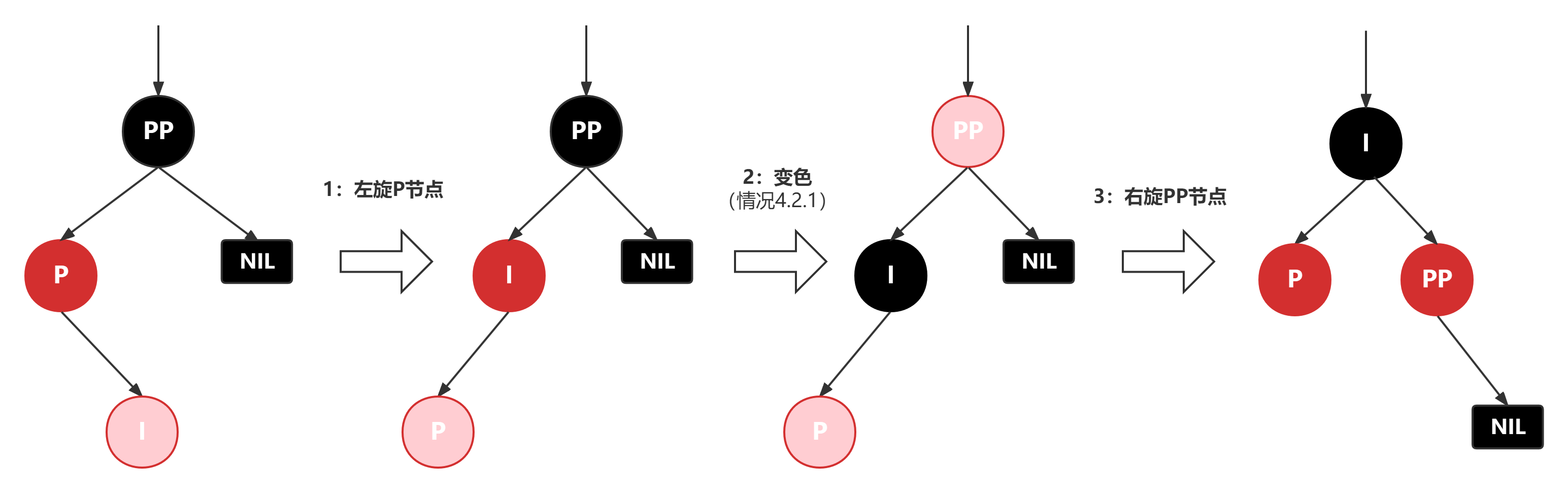 red-black-tree-insert-red-node6