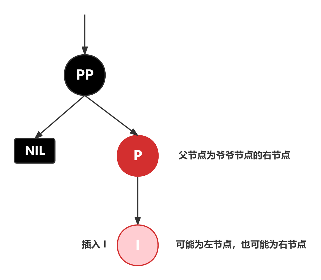 red-black-tree-insert-red-node7