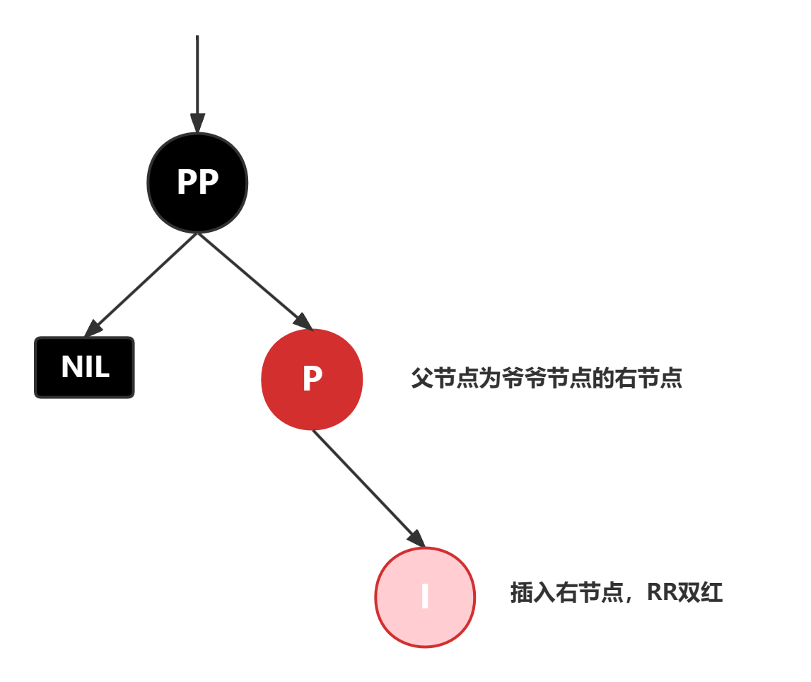 red-black-tree-insert-red-node8