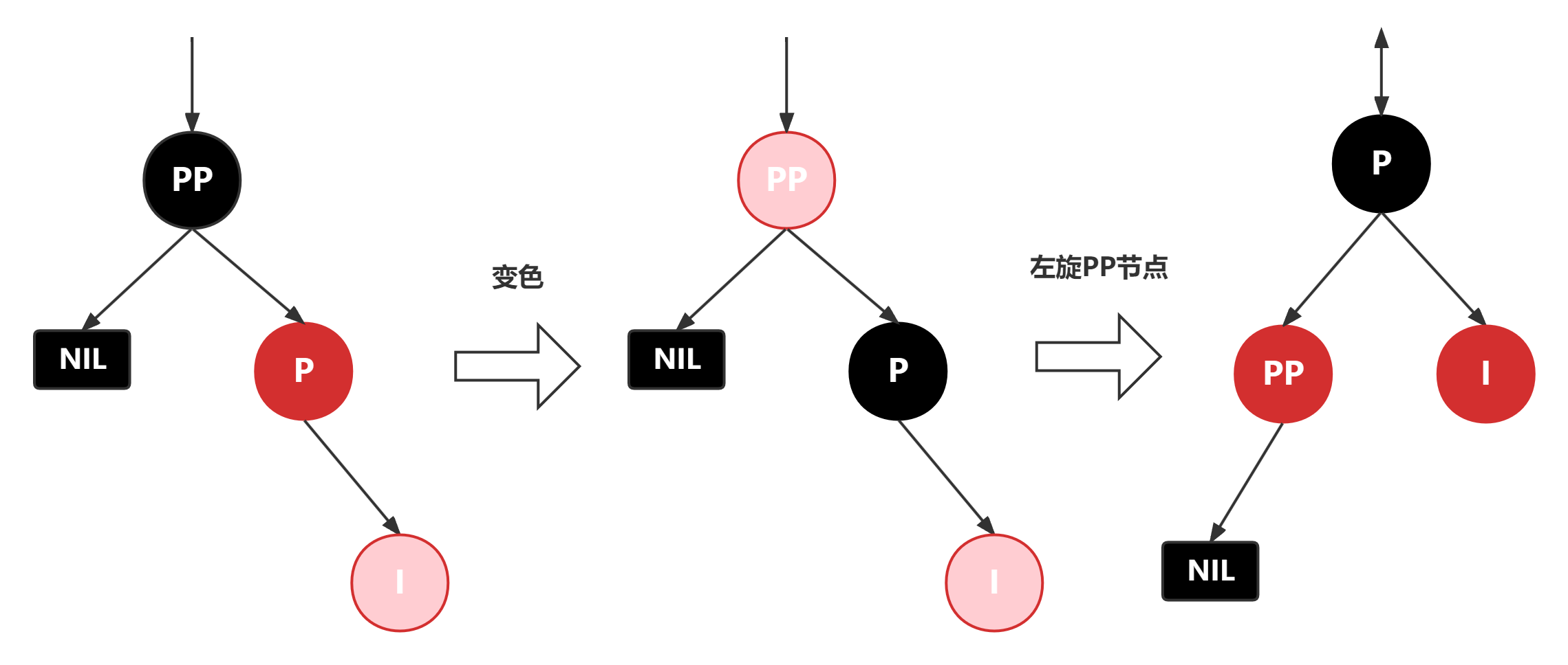 red-black-tree-insert-red-node9