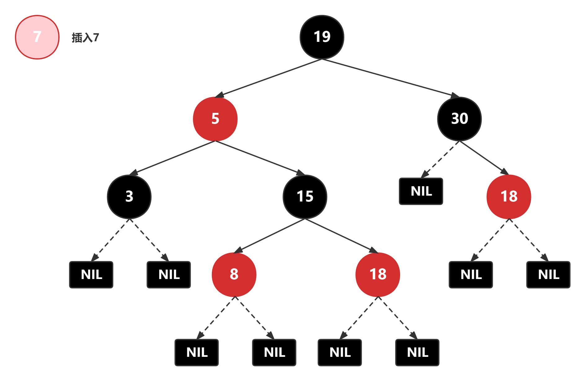 red-black-tree-insert1