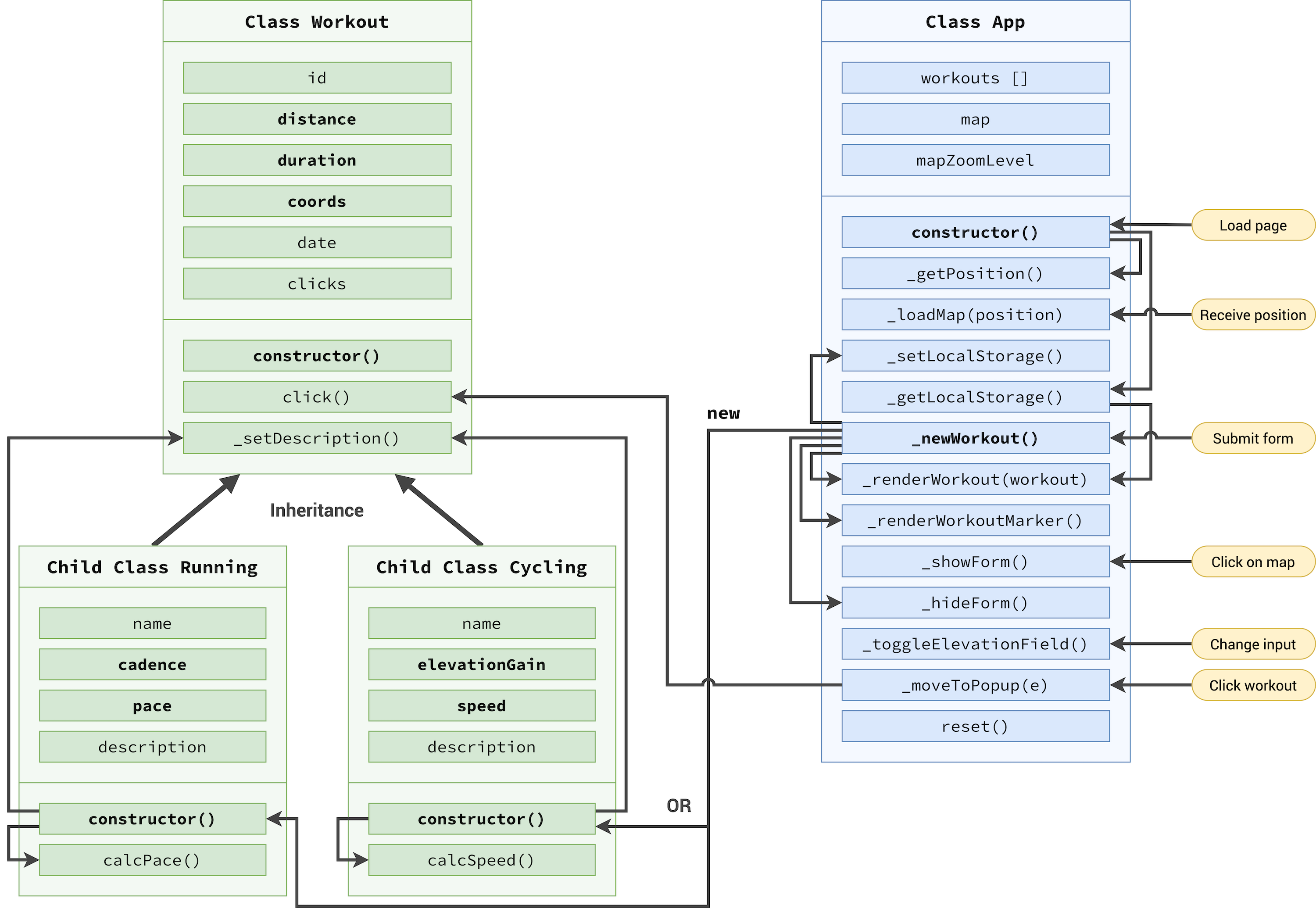 bankist-easy-to-share