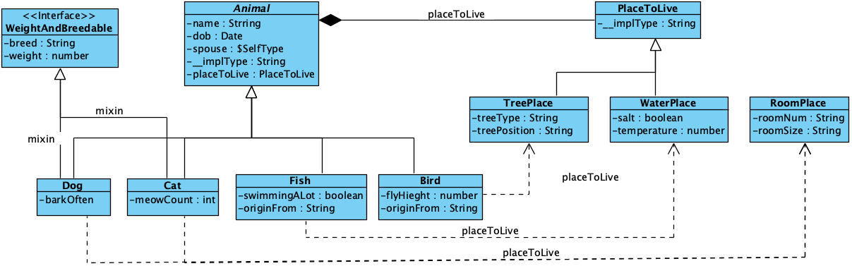 uml-structure