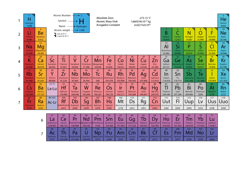 GitHub - mandulaj/Project-Rutherford: Open source Periodic Tables