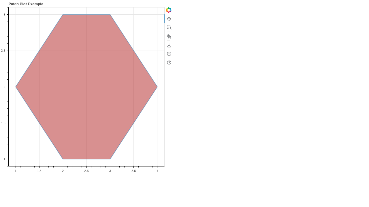 Patch Plot