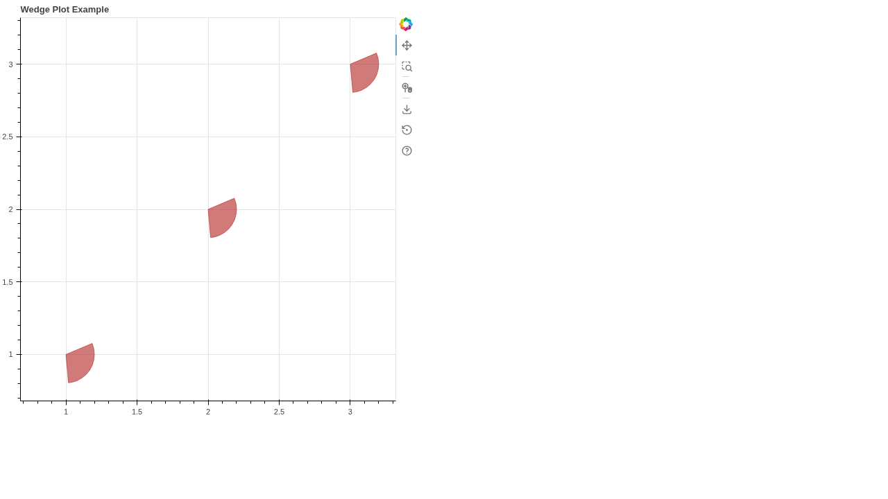 Wedge Plot