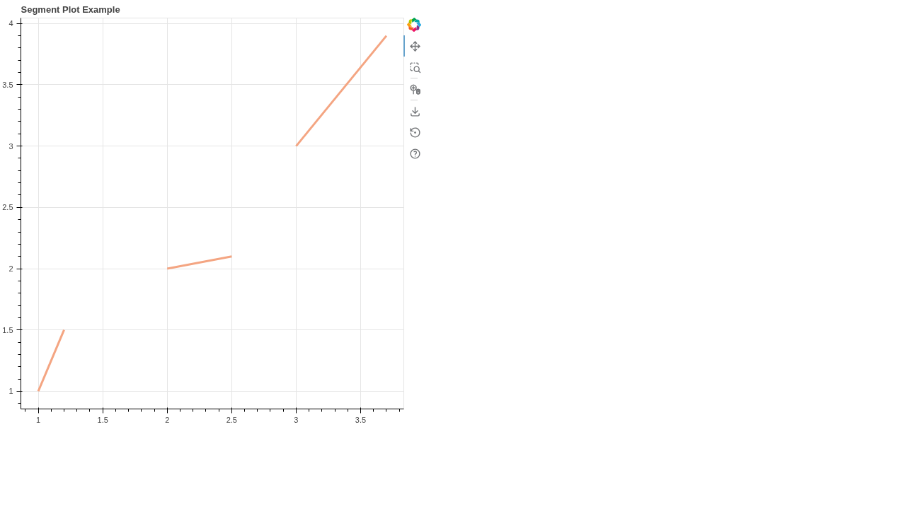 Segment Plot
