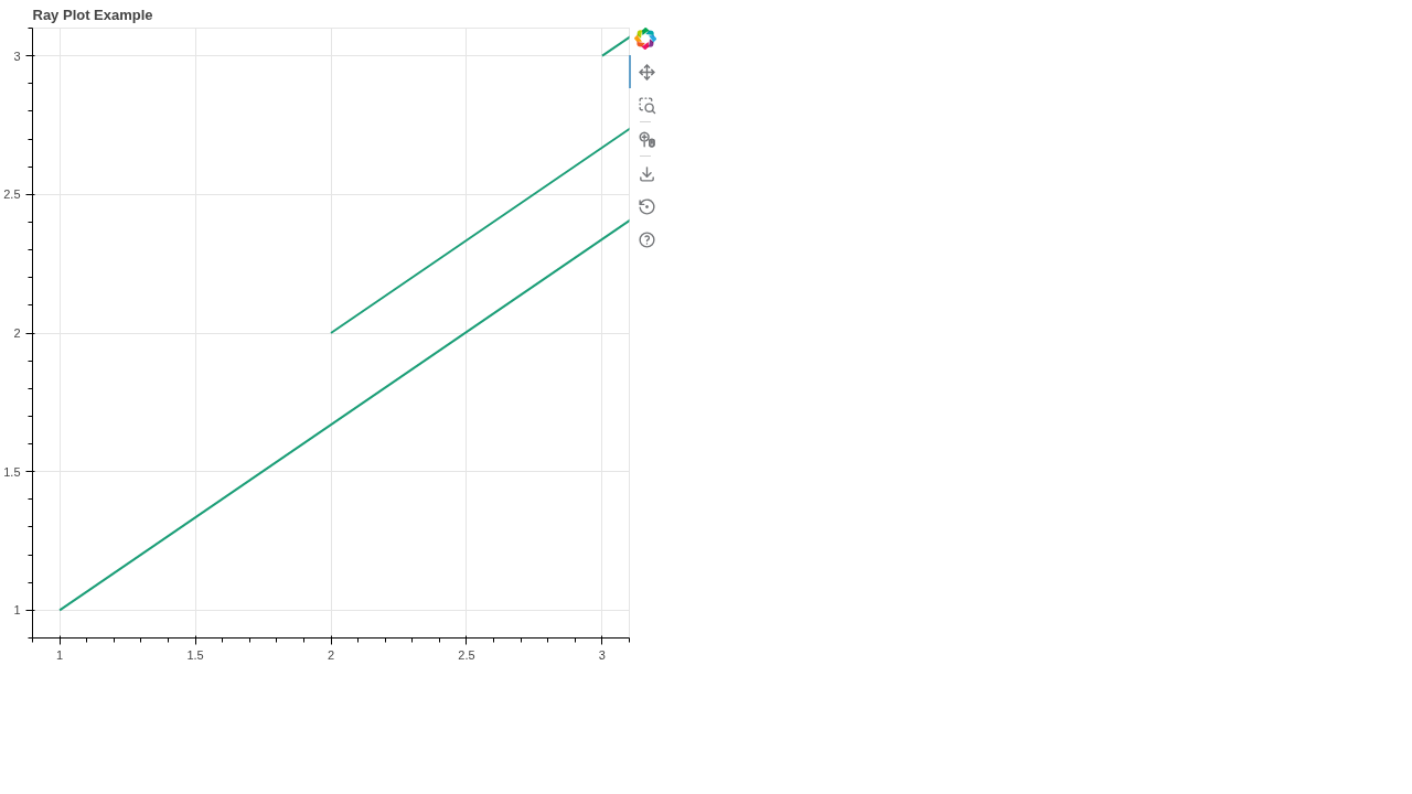 Ray Plot