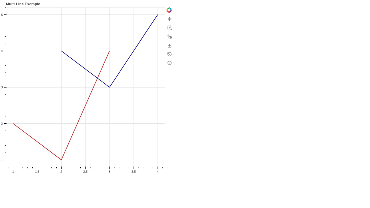 Multi-Line Plot