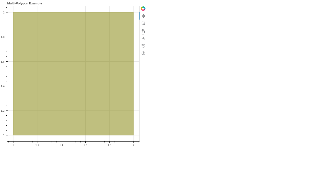 Multi-Polygon Plot