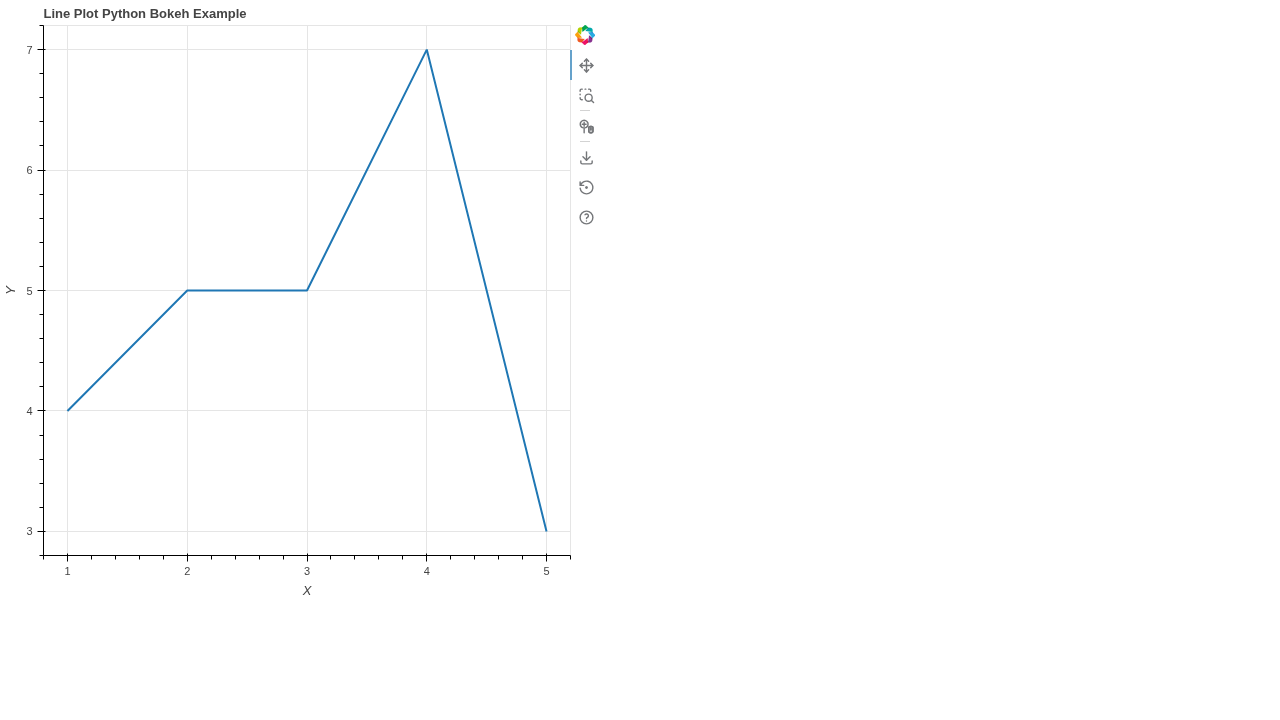 Line Plot