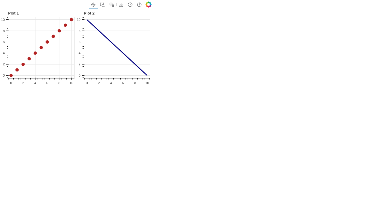 Gridplot