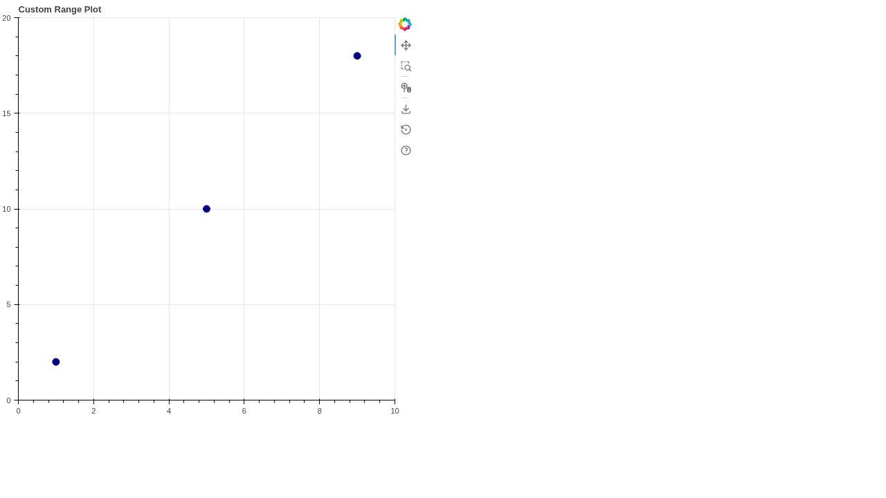 Range Tool Plot