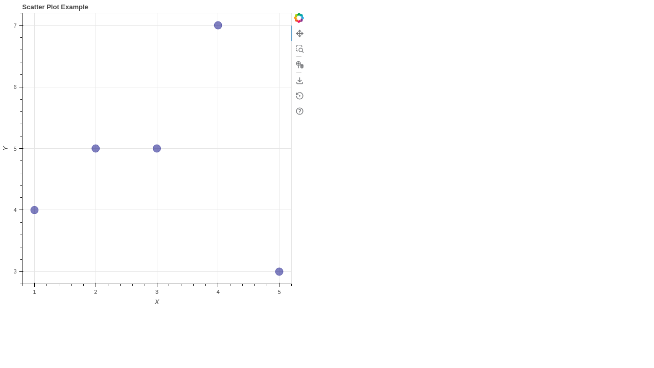 Scatter Plot