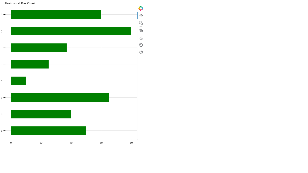Horizontal Bar Chart