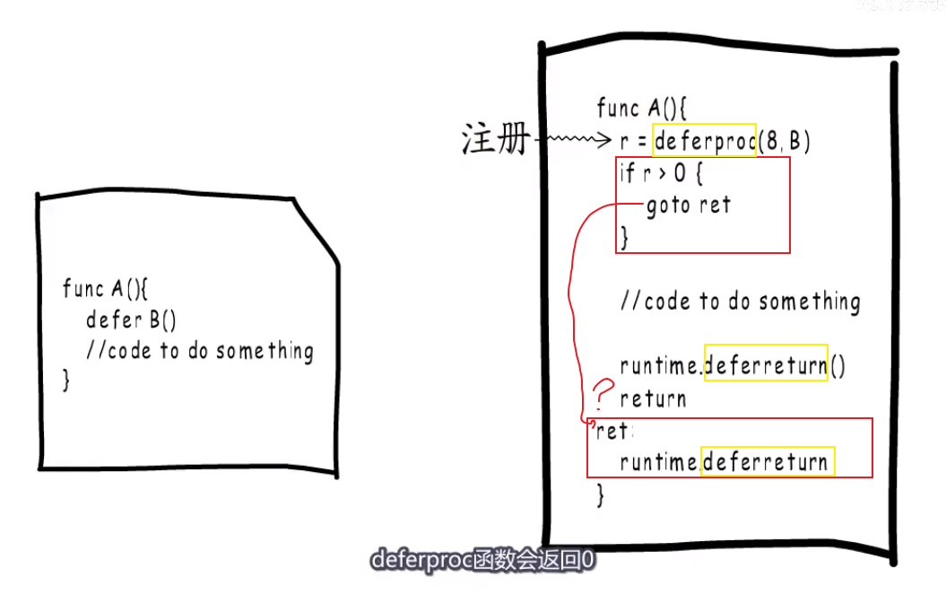 deferproc函数会返回0