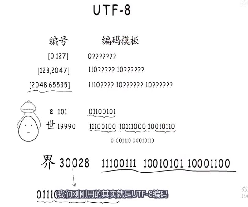 UTF-8