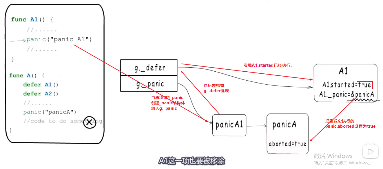 defer内部再次panic