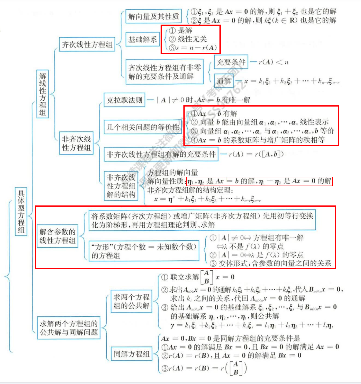 效果图