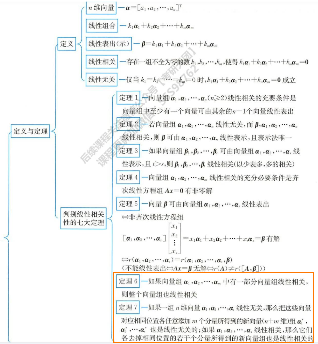 效果图