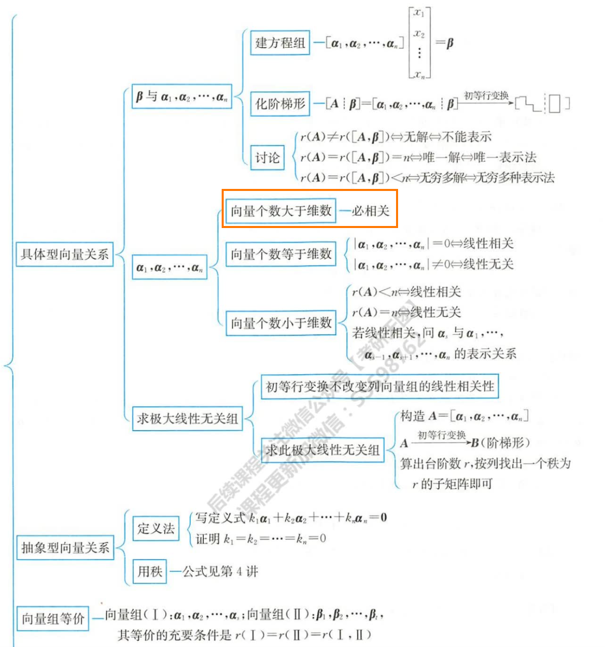 效果图