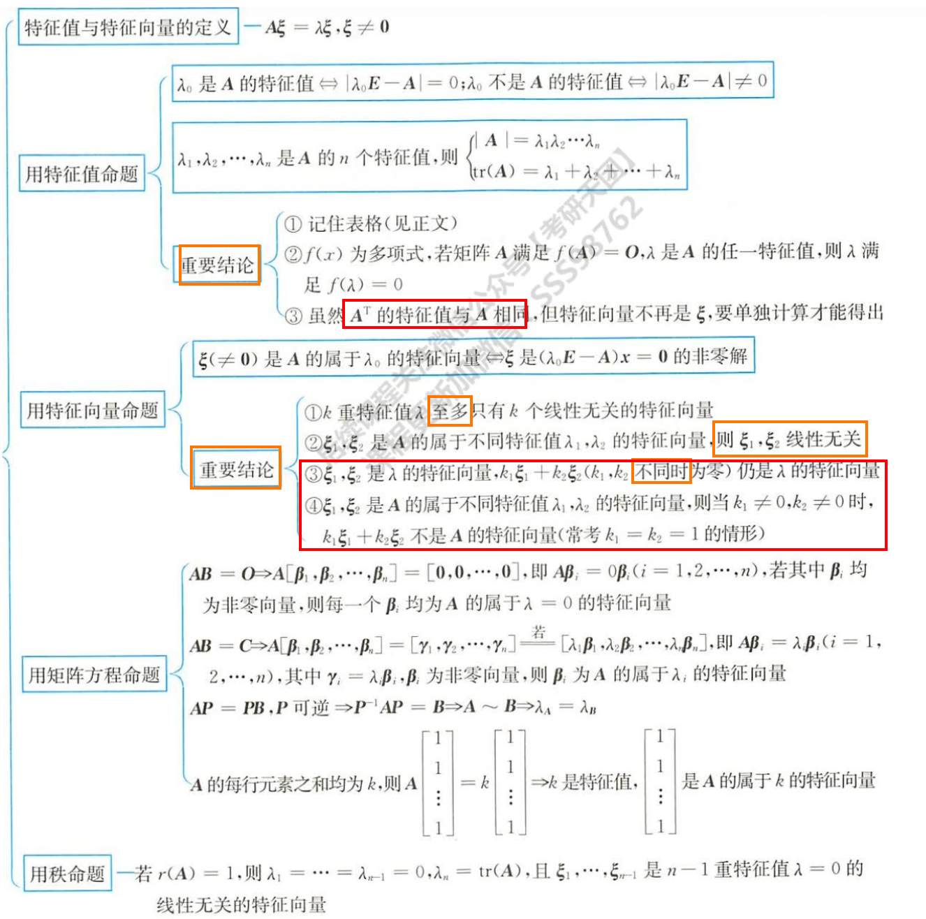 大纲