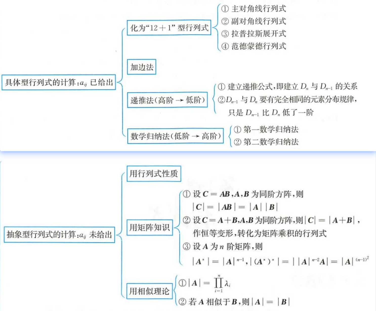 效果图