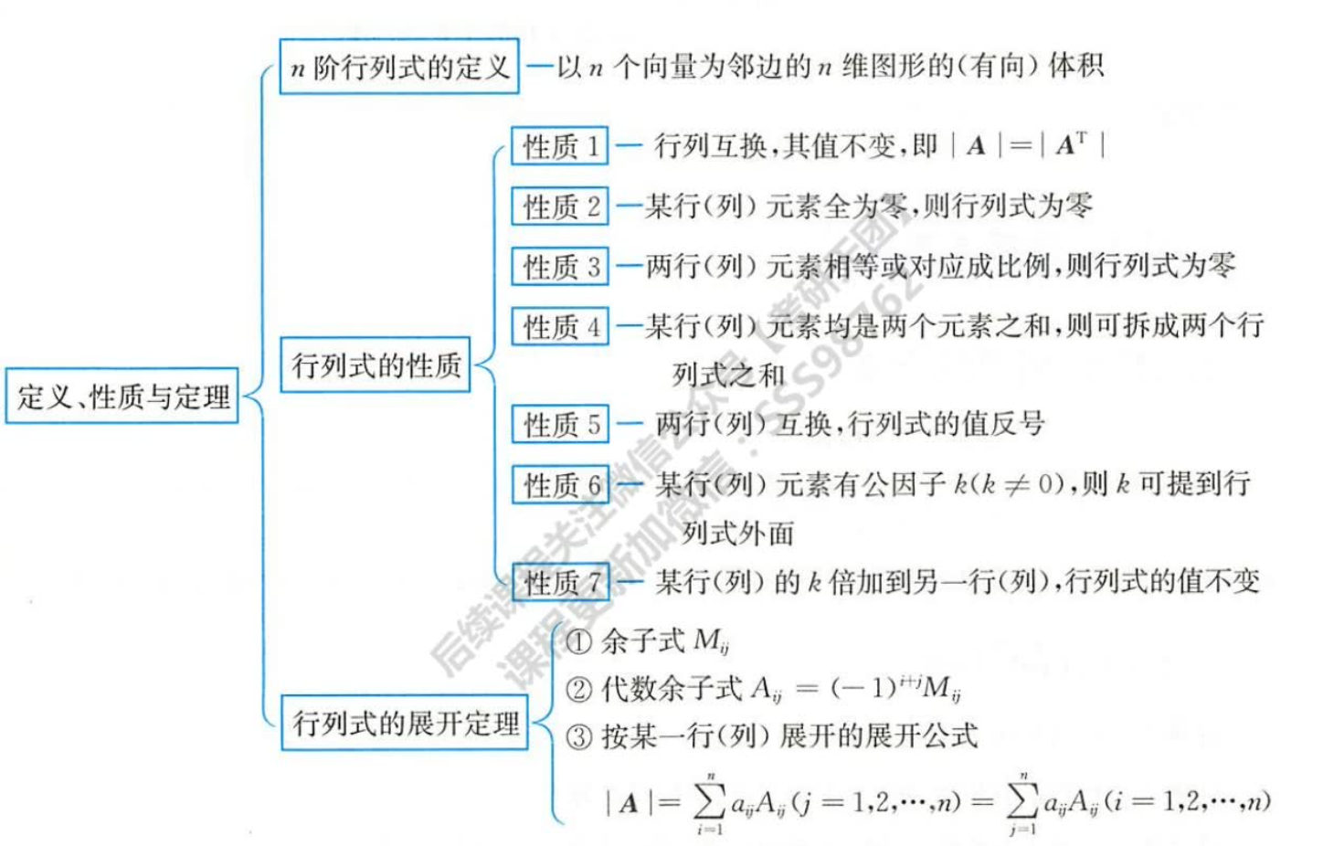 效果图