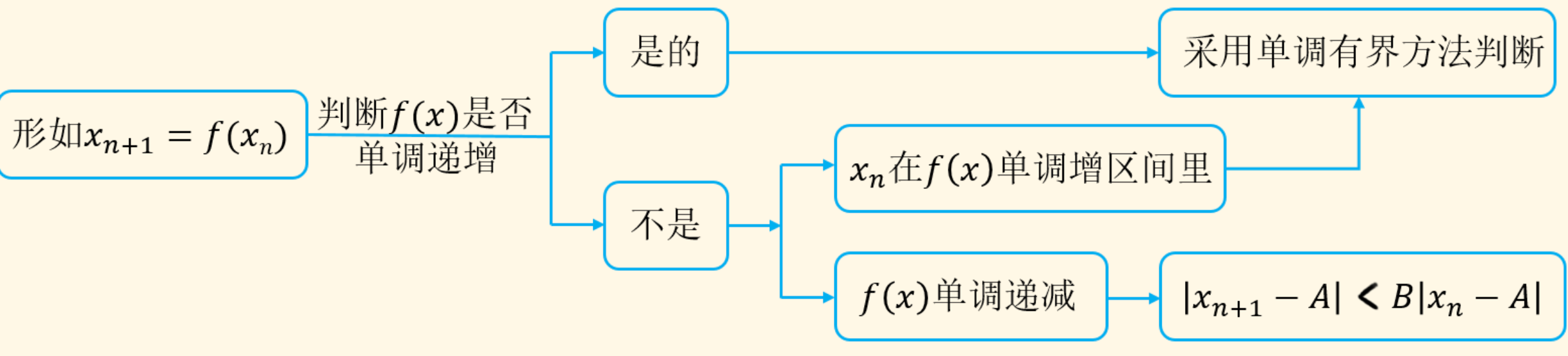 求数列极限