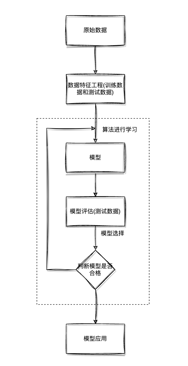 效果图