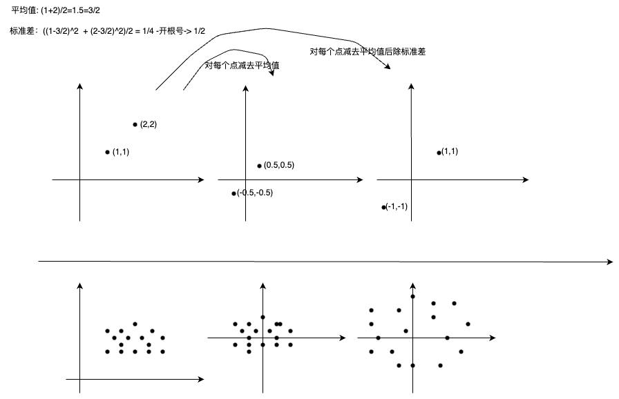 平均值_标准差